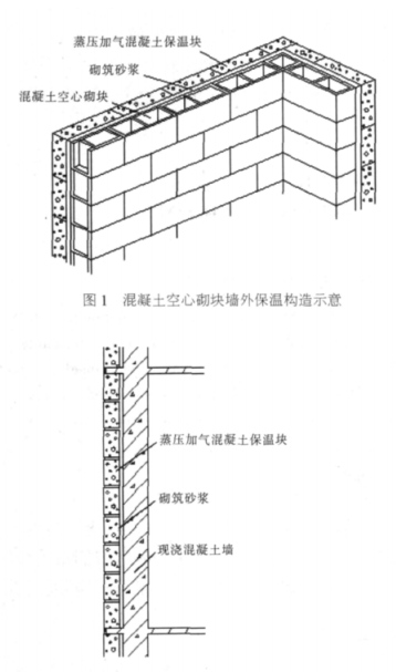 沈阳蒸压加气混凝土砌块复合保温外墙性能与构造